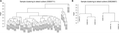 Integrative Analysis for Elucidating Transcriptomics Landscapes of Glucocorticoid-Induced Osteoporosis